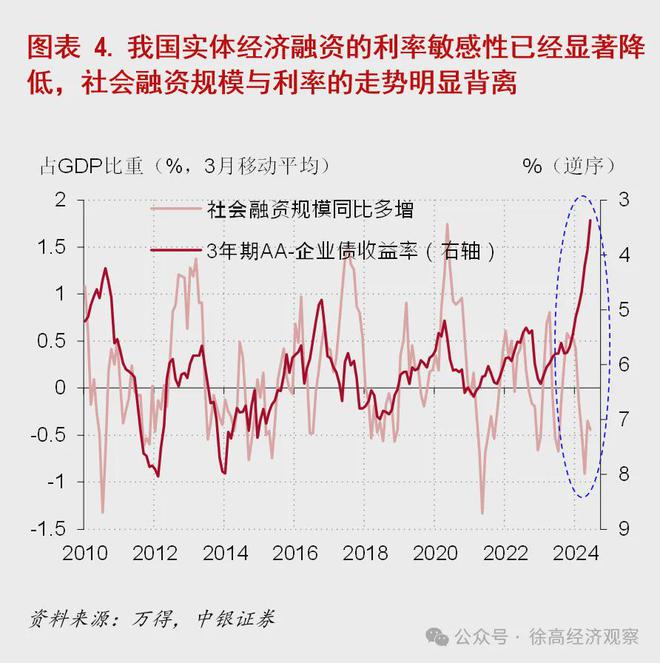 體育投注：徐高：穩增長的政策選項