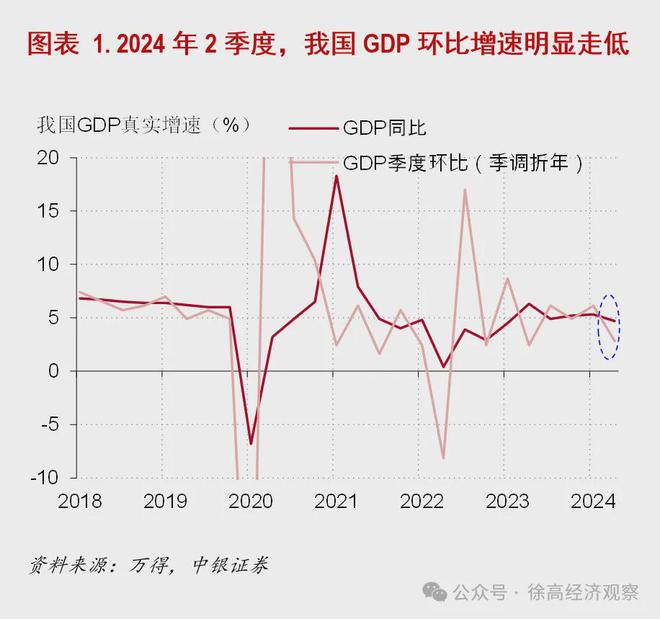 體育投注：徐高：穩增長的政策選項