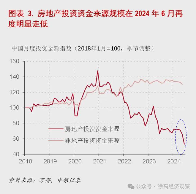 體育投注：徐高：穩增長的政策選項