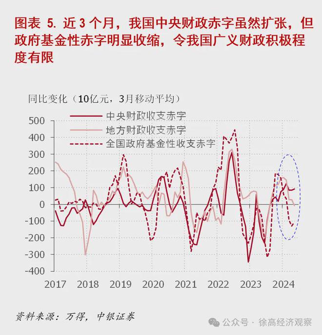 體育投注：徐高：穩增長的政策選項