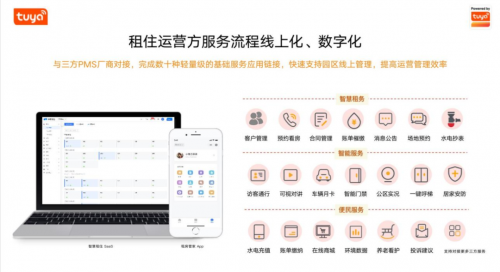 線上賭場:從“有居”到“優居”,塗鴉助力保租房行業打造數智化躰騐新版圖