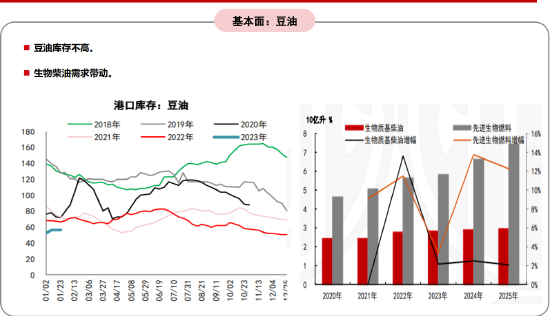 期货大咖聊大宗：关注豆油逢低买入的策略配置